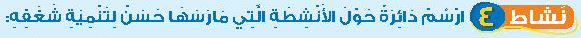 نشاط 4 ارسم دائرة حول الأنشظة التي مارسها حسن لتنمية شغفه